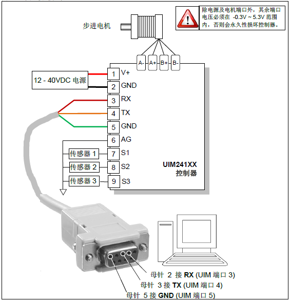 步进一体机