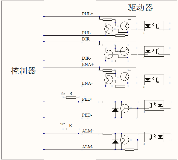 步进一体机